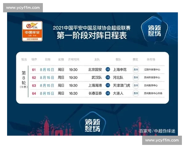 申花vs建业焦点对决联赛关键战检验阵容深度与争胜决心赛季走向 申花vs建业焦点对决联赛关键战检验阵容深度与争胜决心赛季走向
